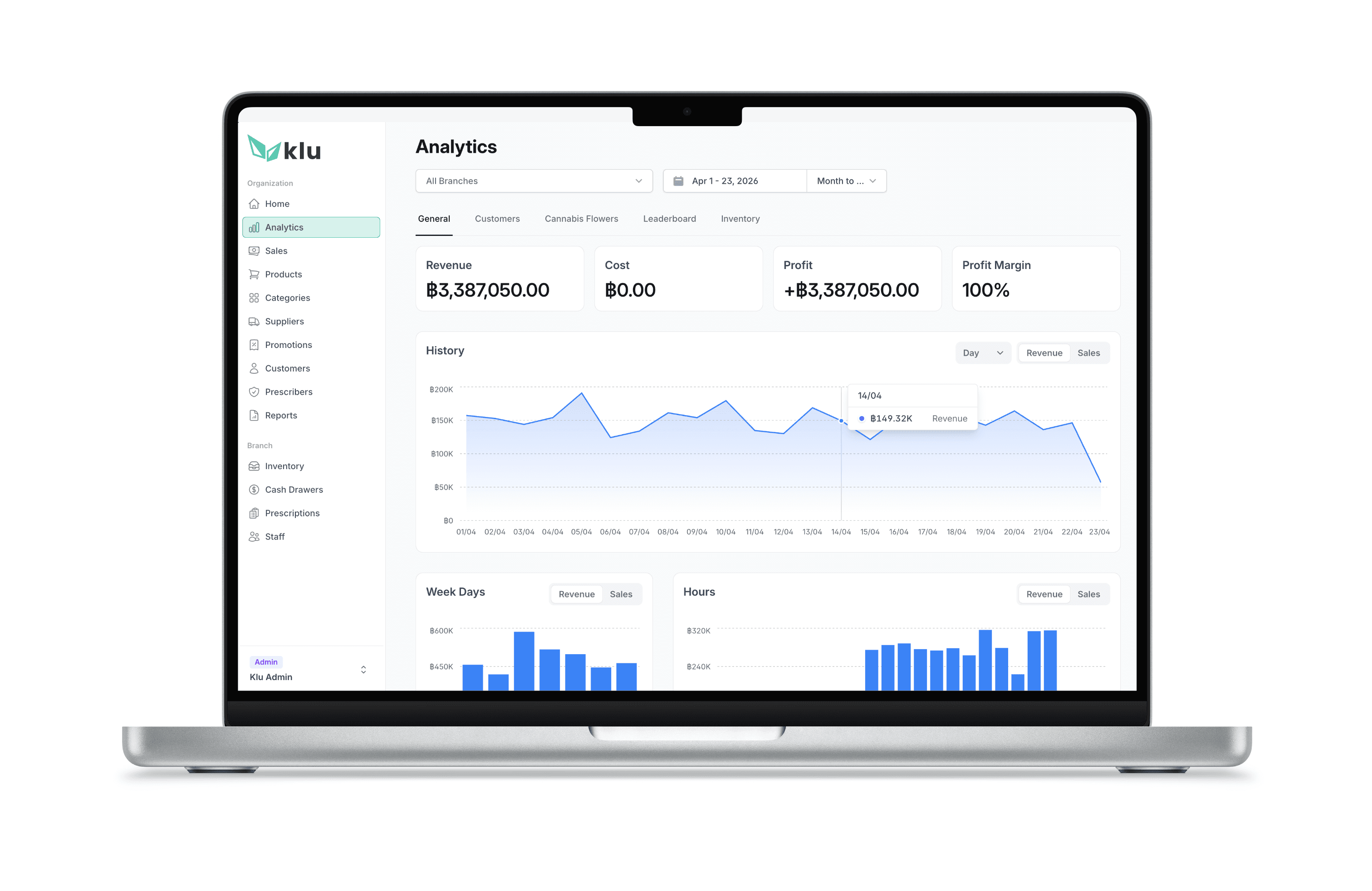Klu Dashboard