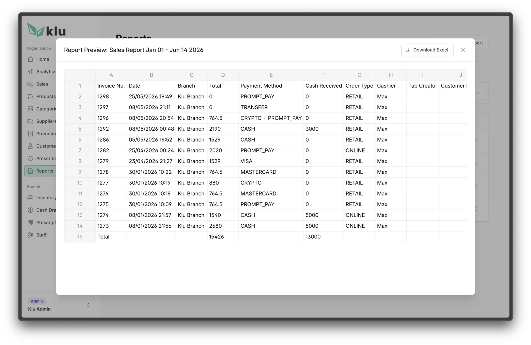 Sales Report audit screen