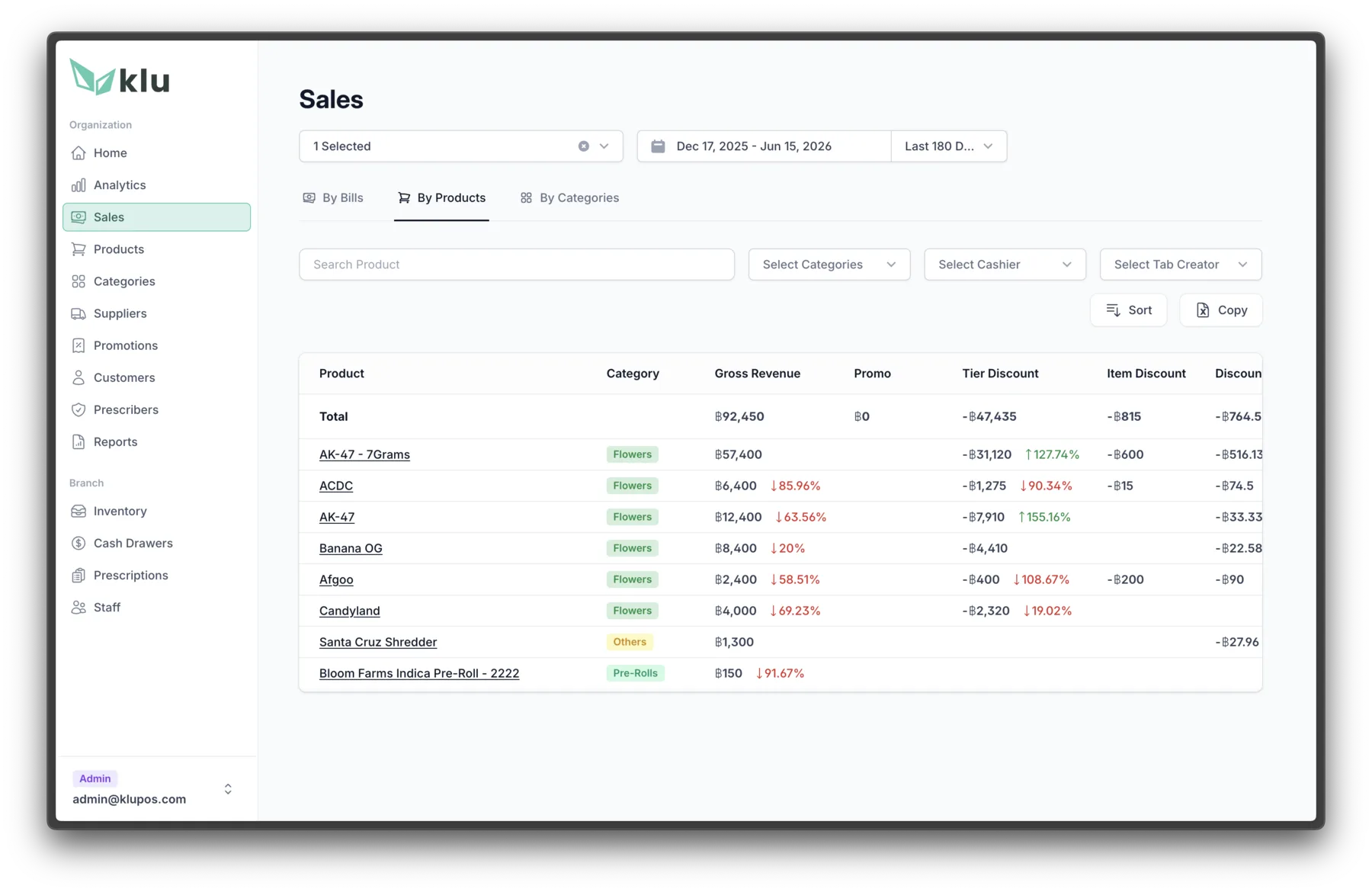 Product sales audit screen 1