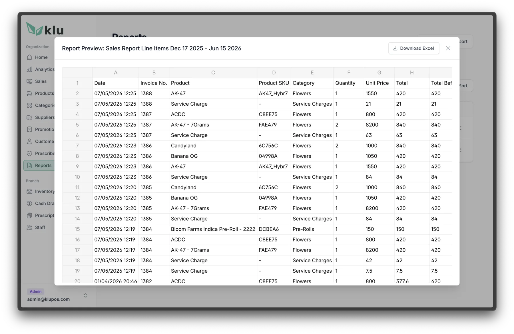 Product sales audit screen 2